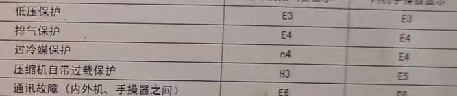 柳江空调电话在哪里找